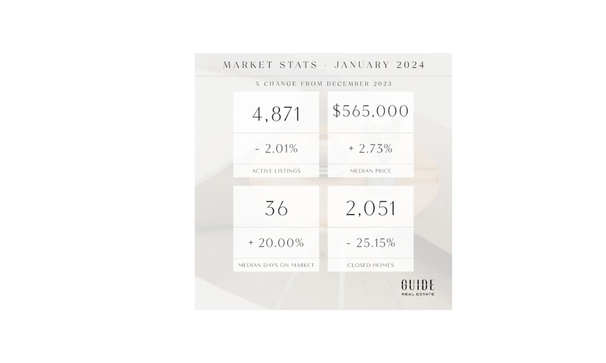 Gellman Homes