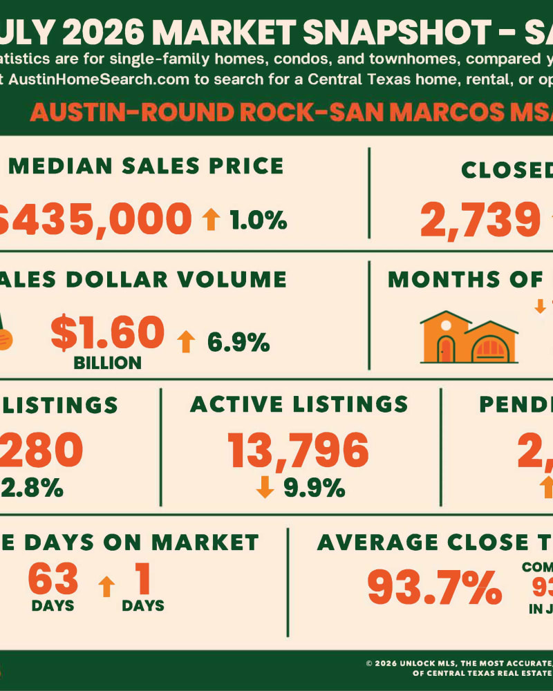 Sell Your Home with a Professional: