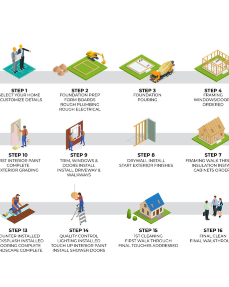 BUYING NEW CONSTRUCTION