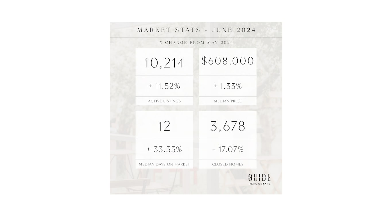June Real Estate Market Update 2024