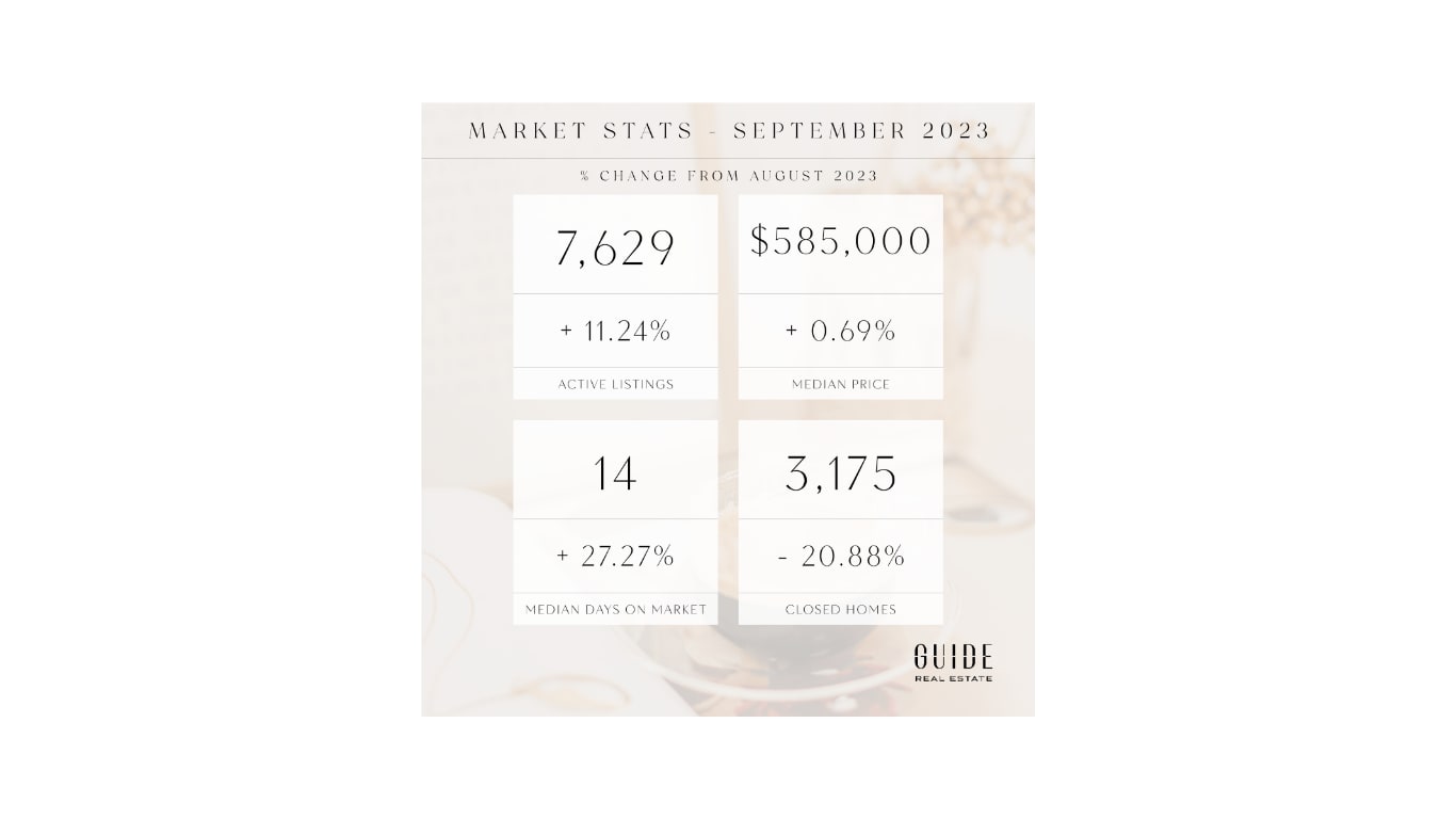 September Real Estate Market Update