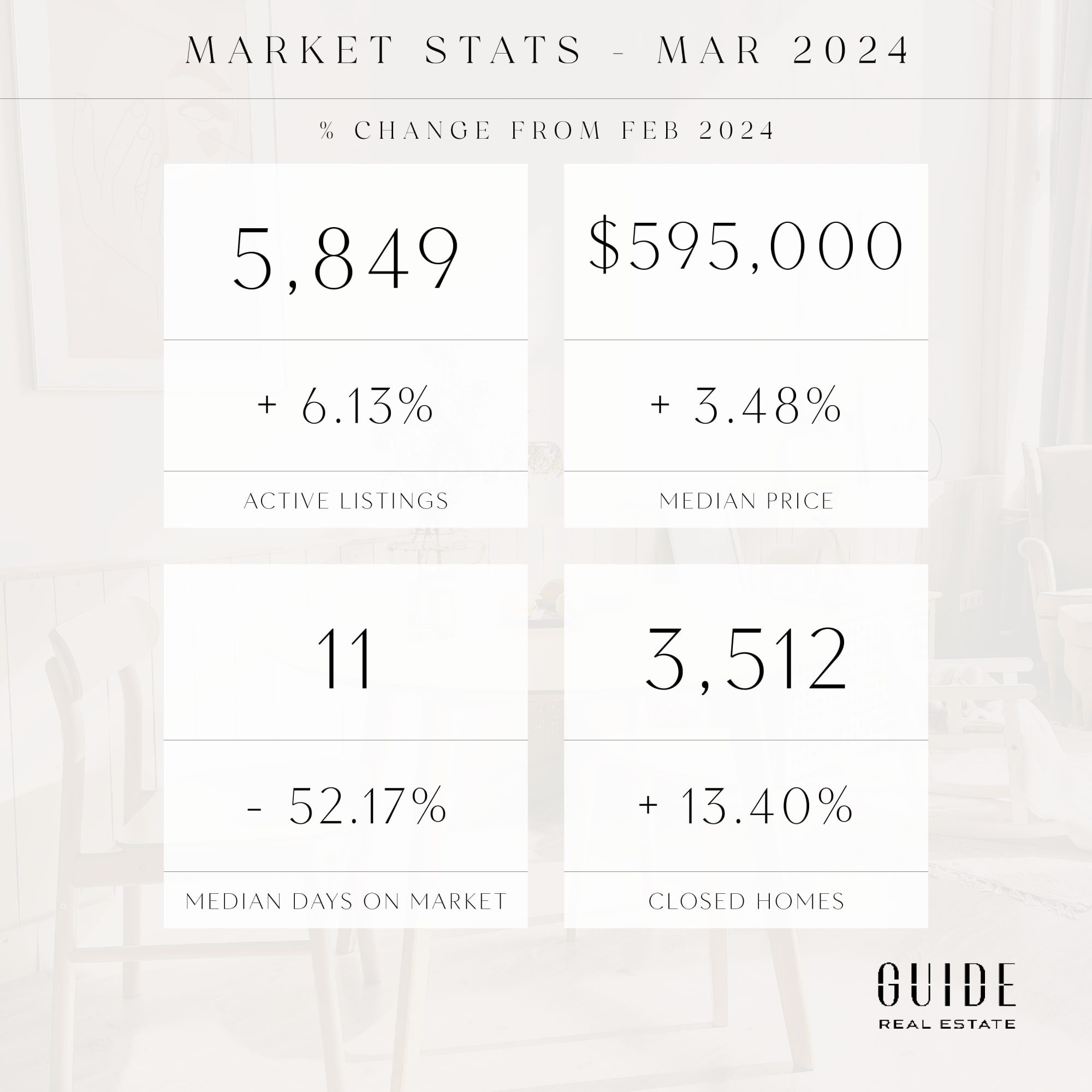 March Real Estate Market Update