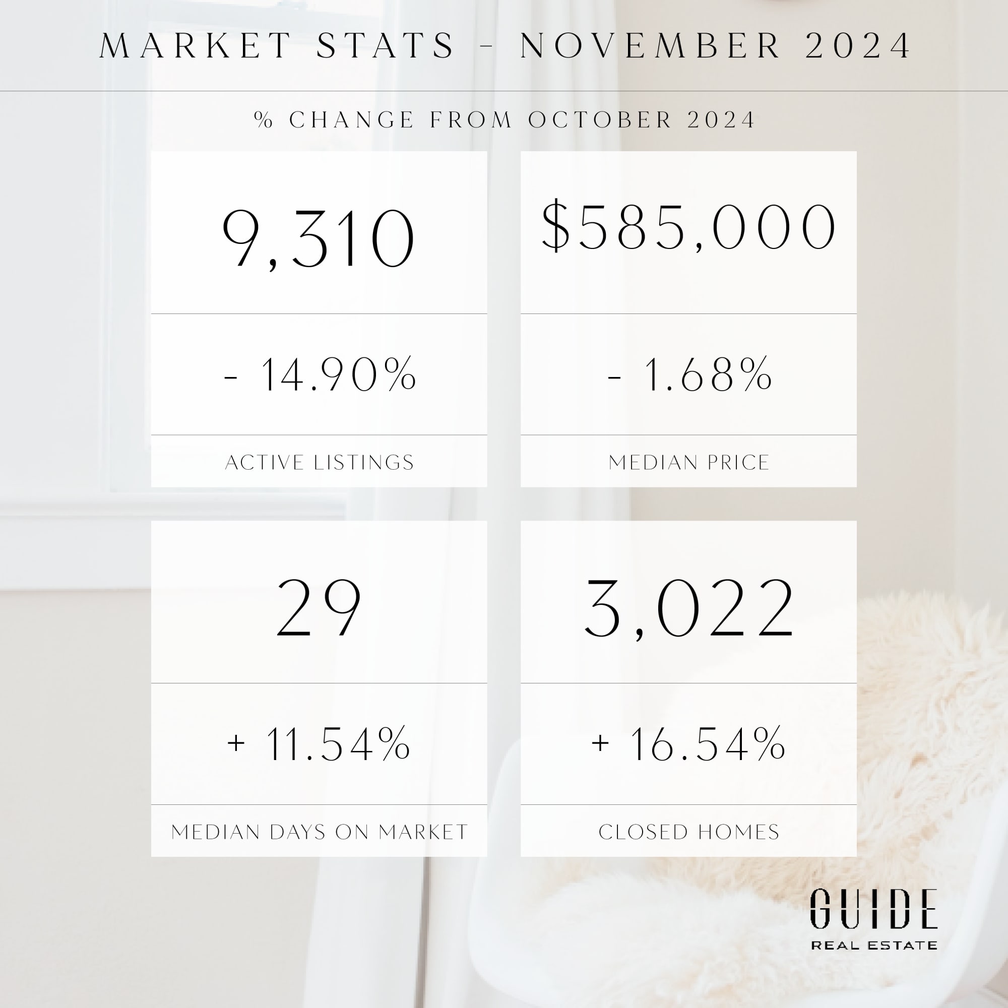 December Real Estate Market Update 2024
