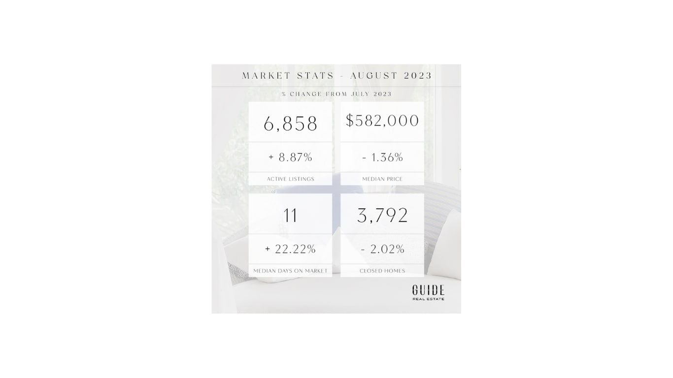 August Real Estate Market Update