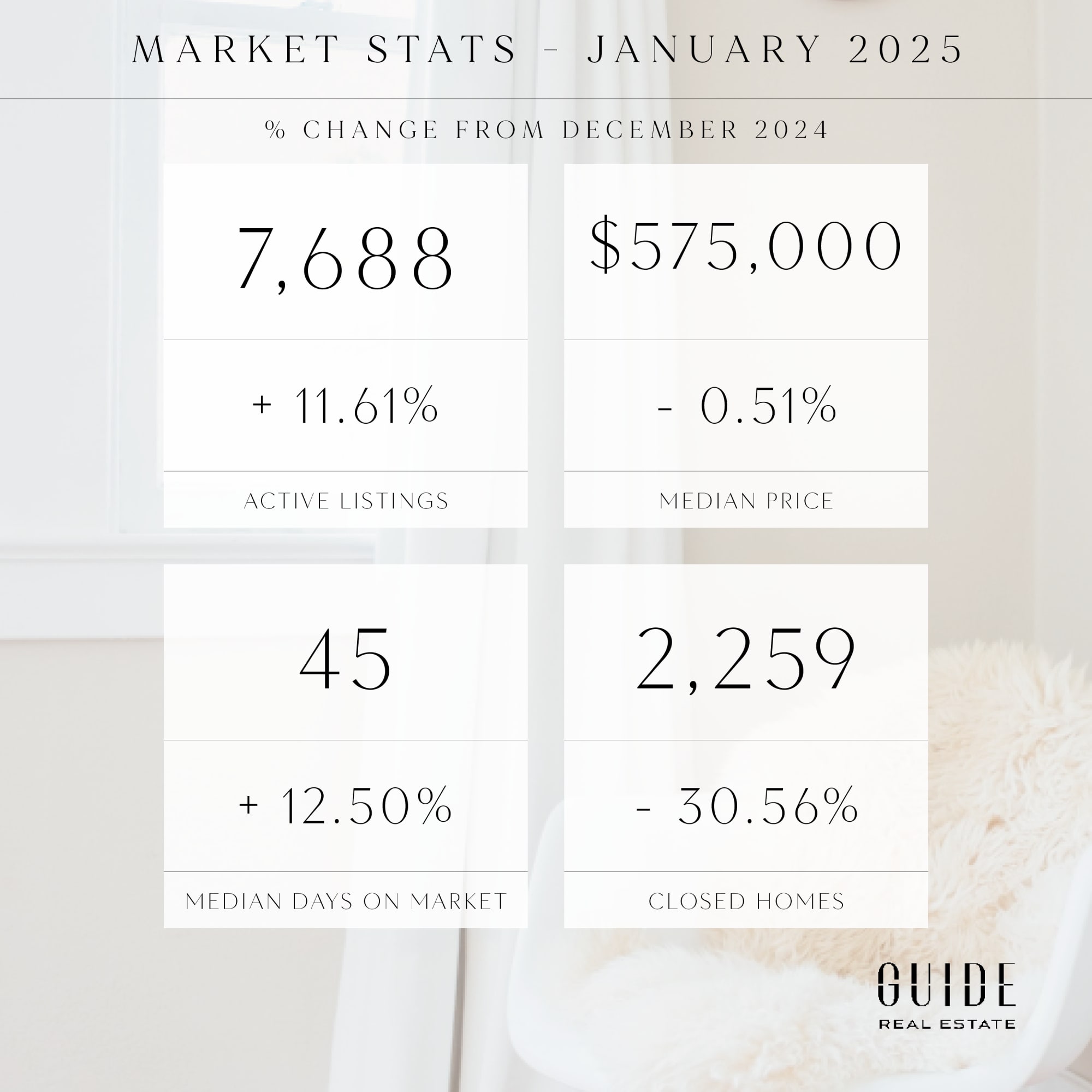 February Real Estate Market Update 2025