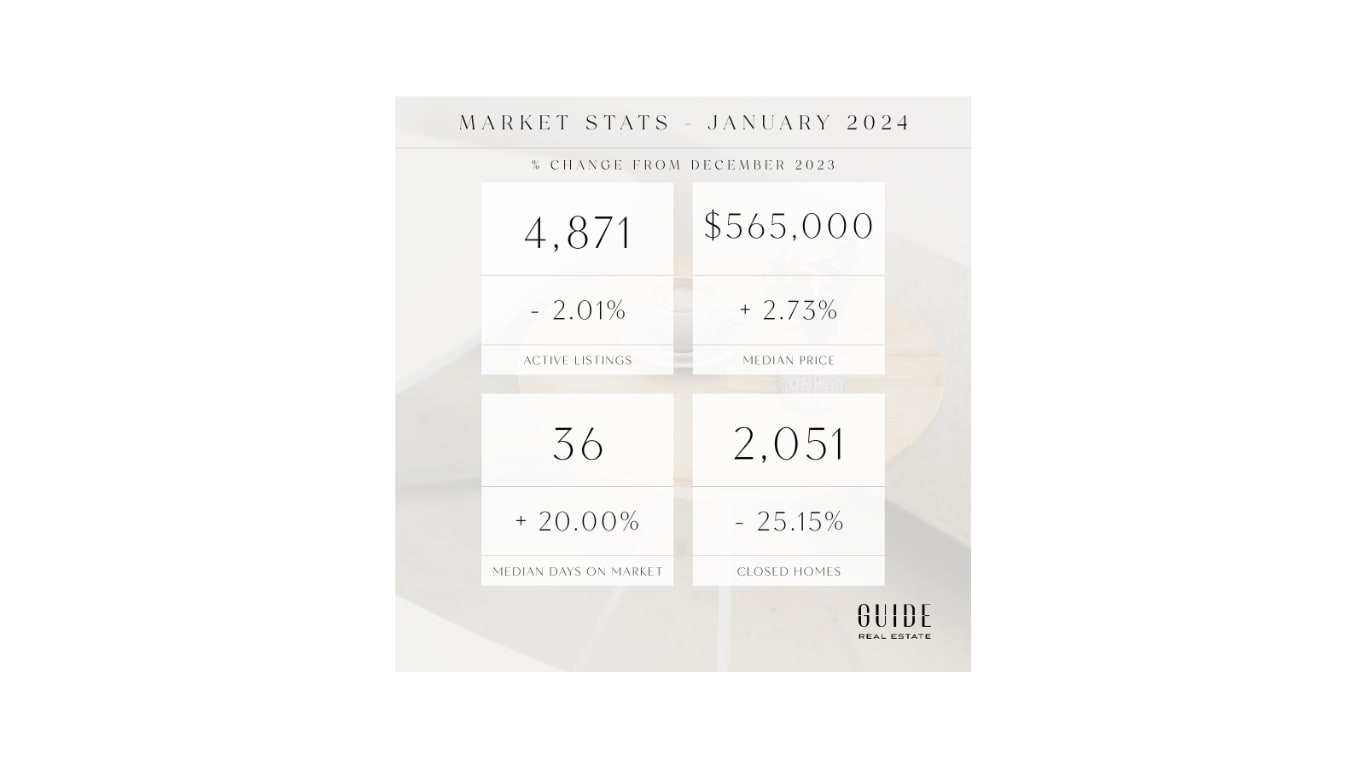 January Real Estate Market Update
