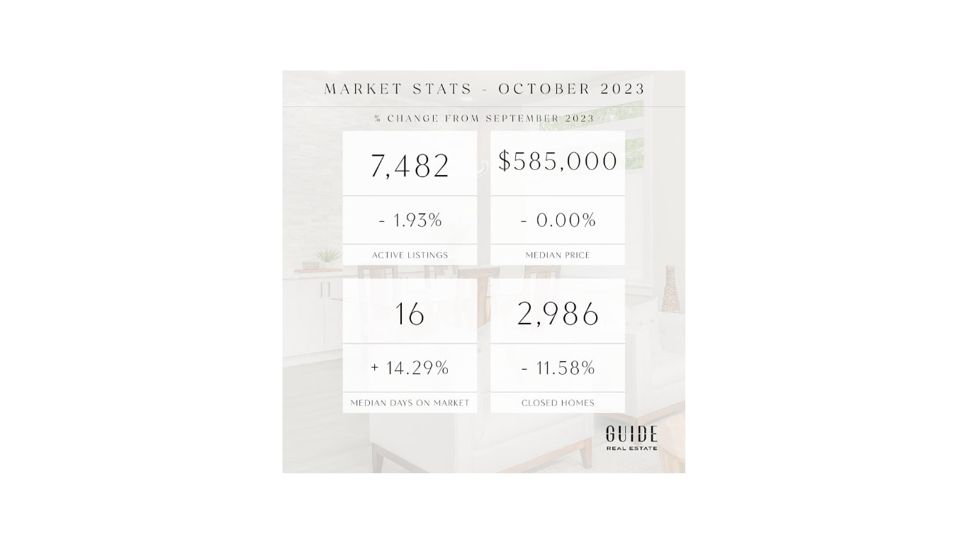October Real Estate Market Update