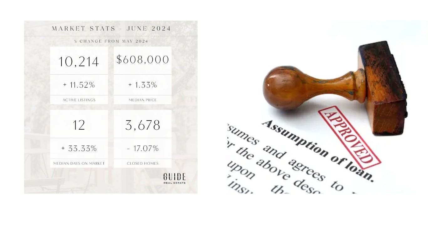 July Real Estate Market Update 2024