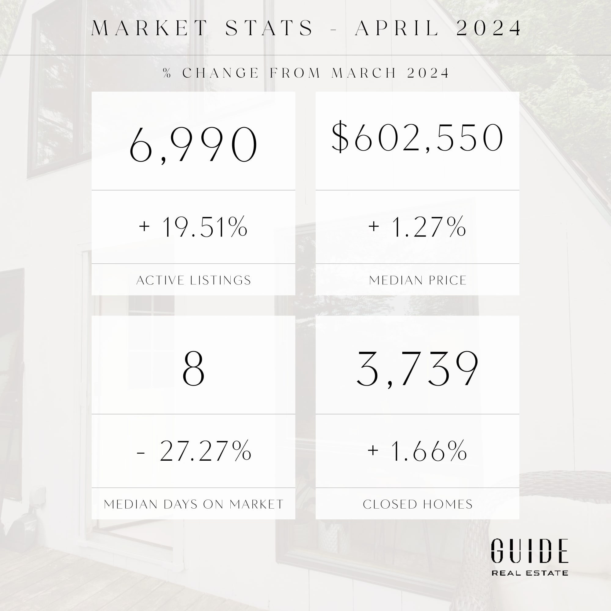 April Real Estate Market Update