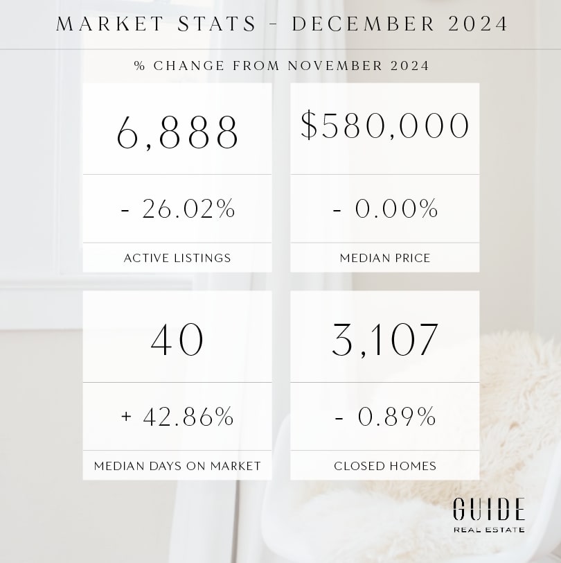 January Real Estate Market 2025