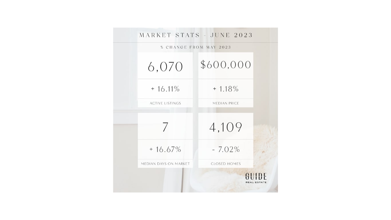June Real Estate Market Update
