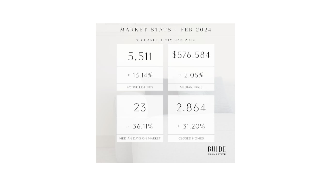 February Real Estate Market Update