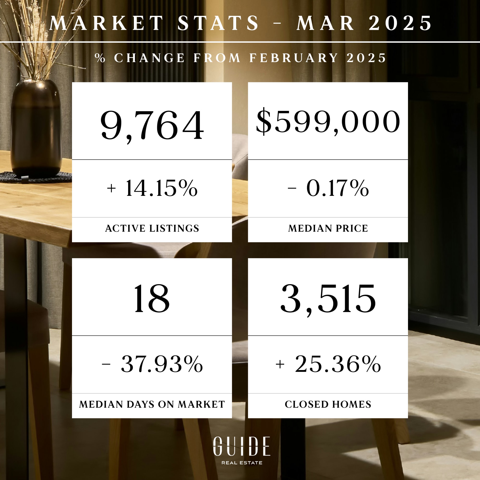 April Real Estate Market Update 2025