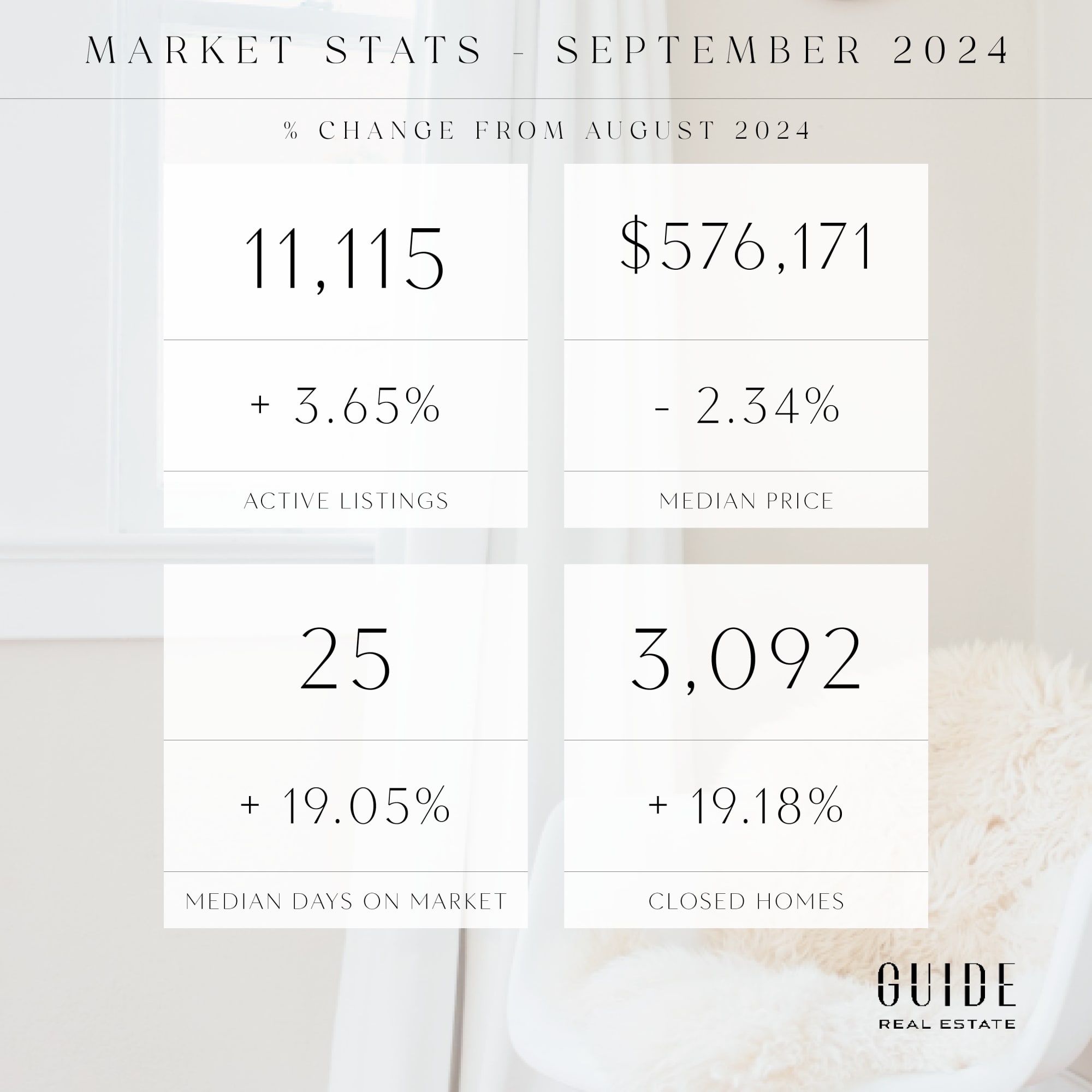 October Real Estate Market 2024