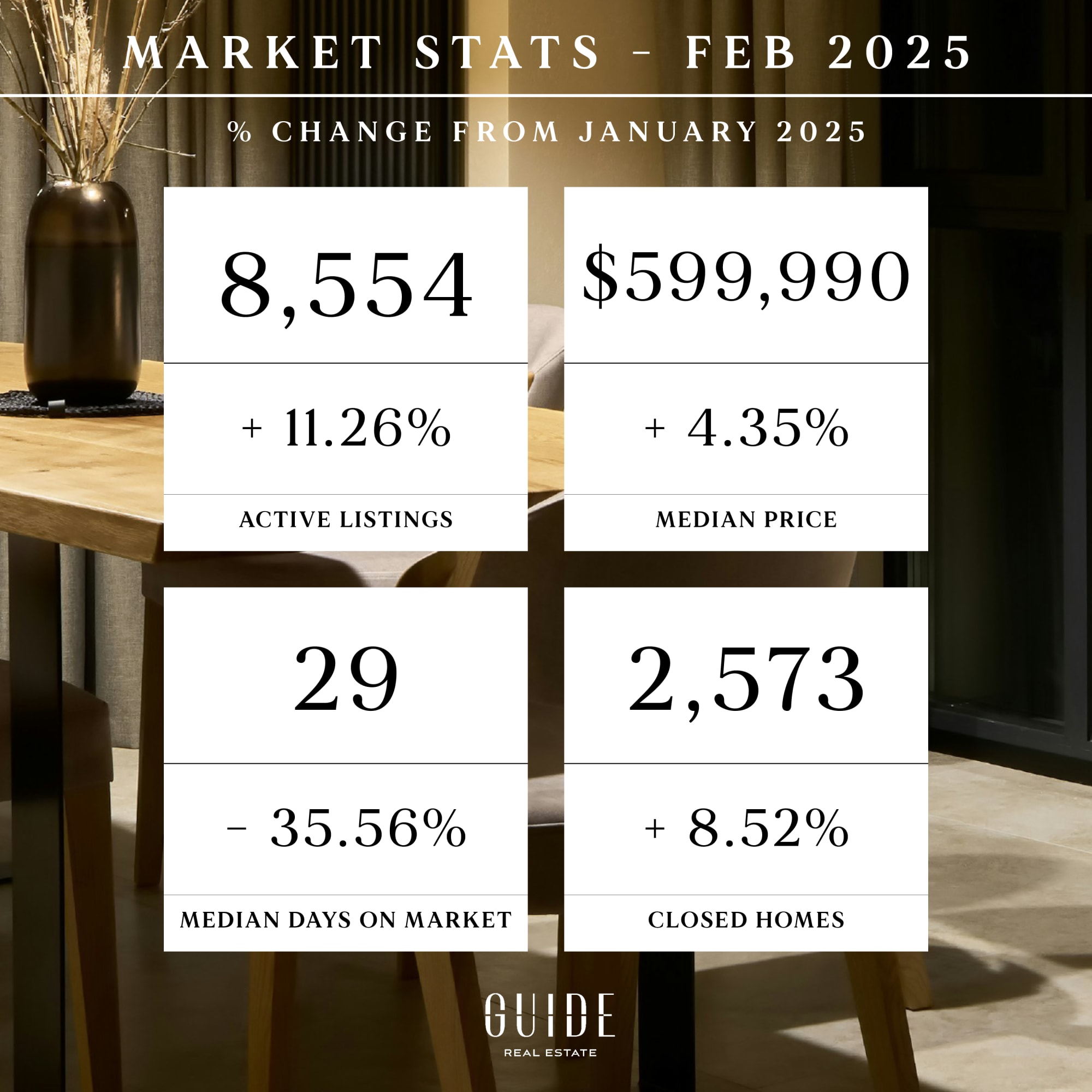 March Real Estate Market Update 2025