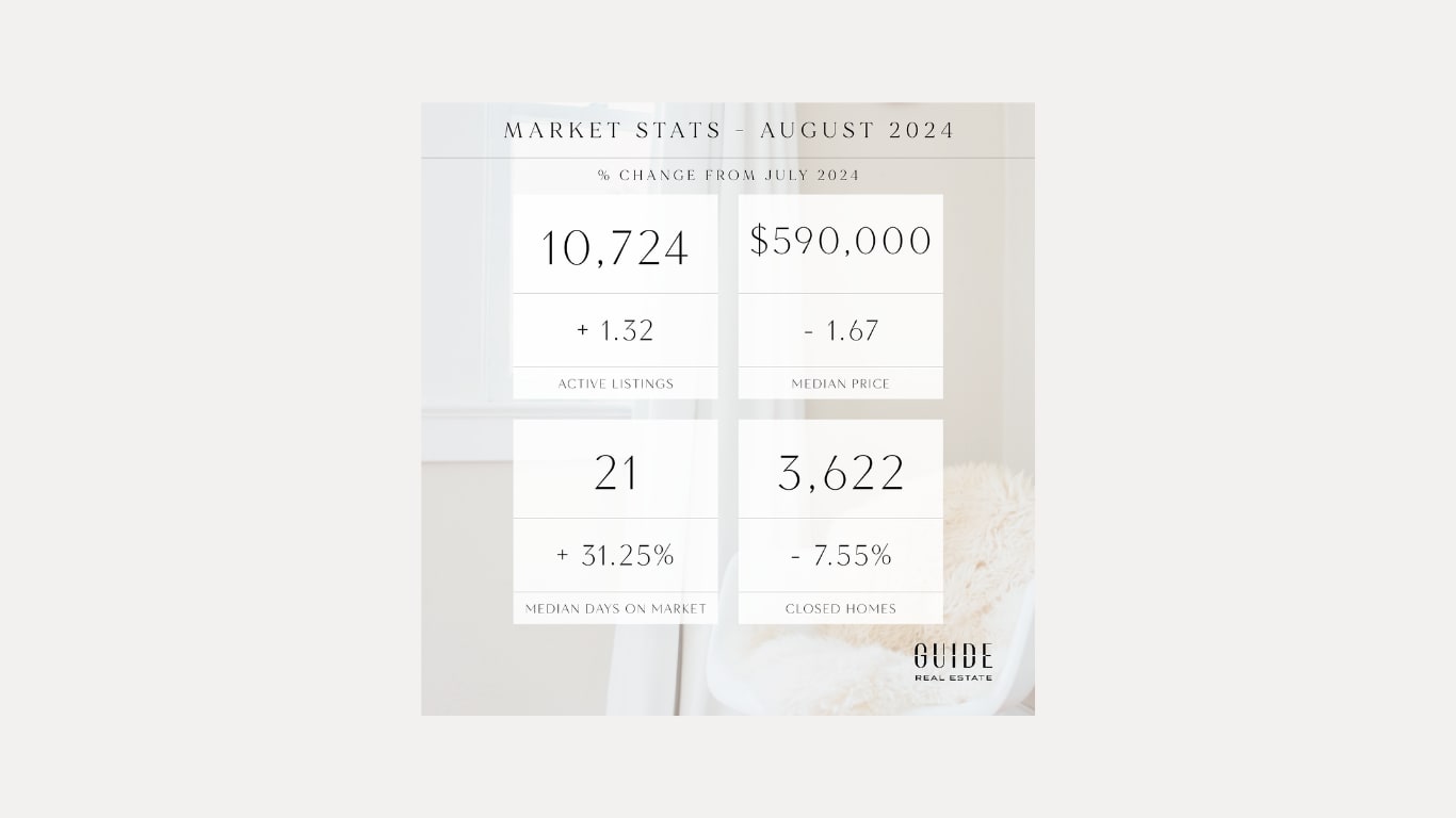 September Real Estate Market Update 2024