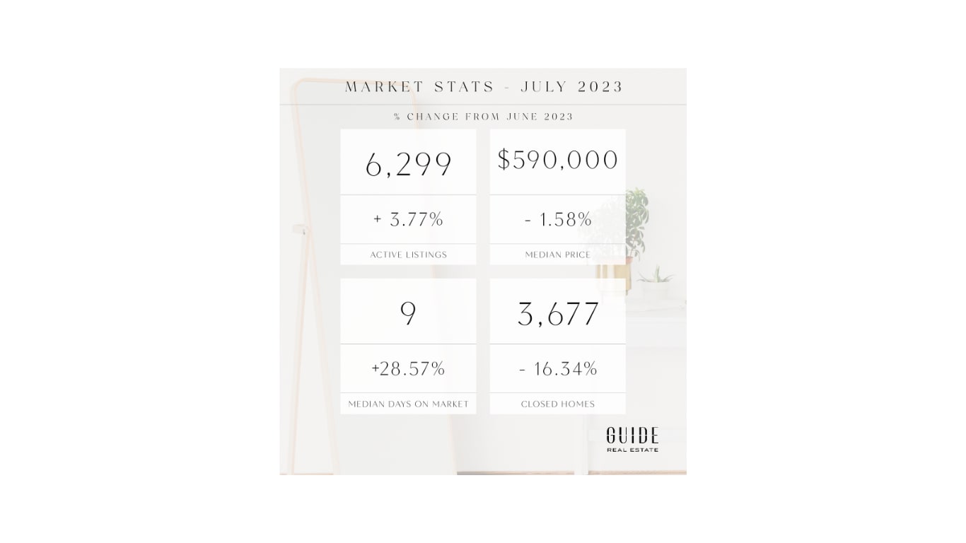 July Real Estate Market Update
