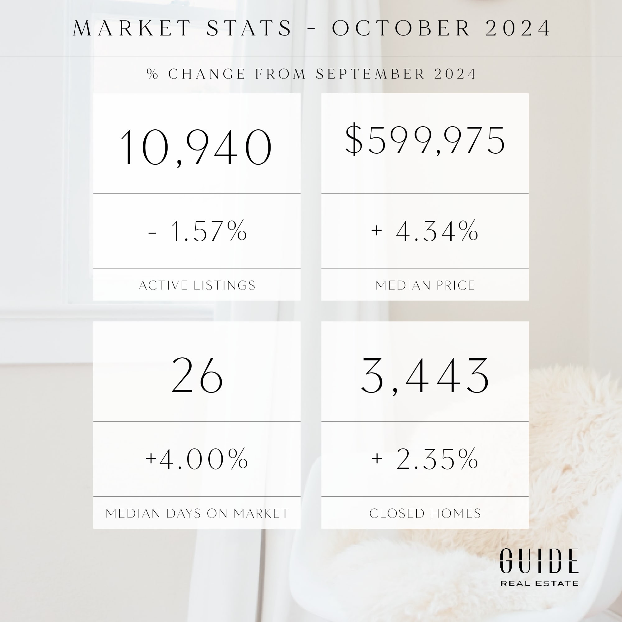 November Real Estate Market 2024