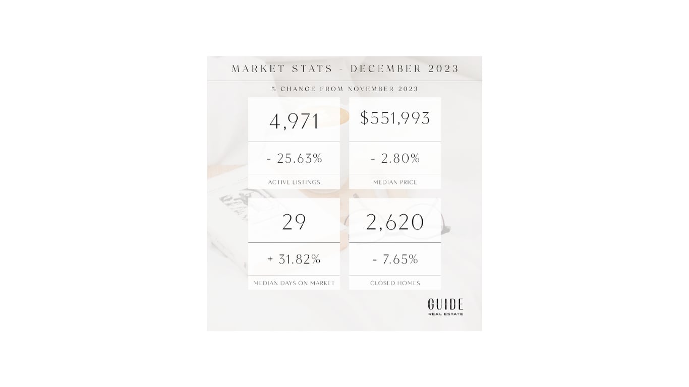 December Real Estate Market Update