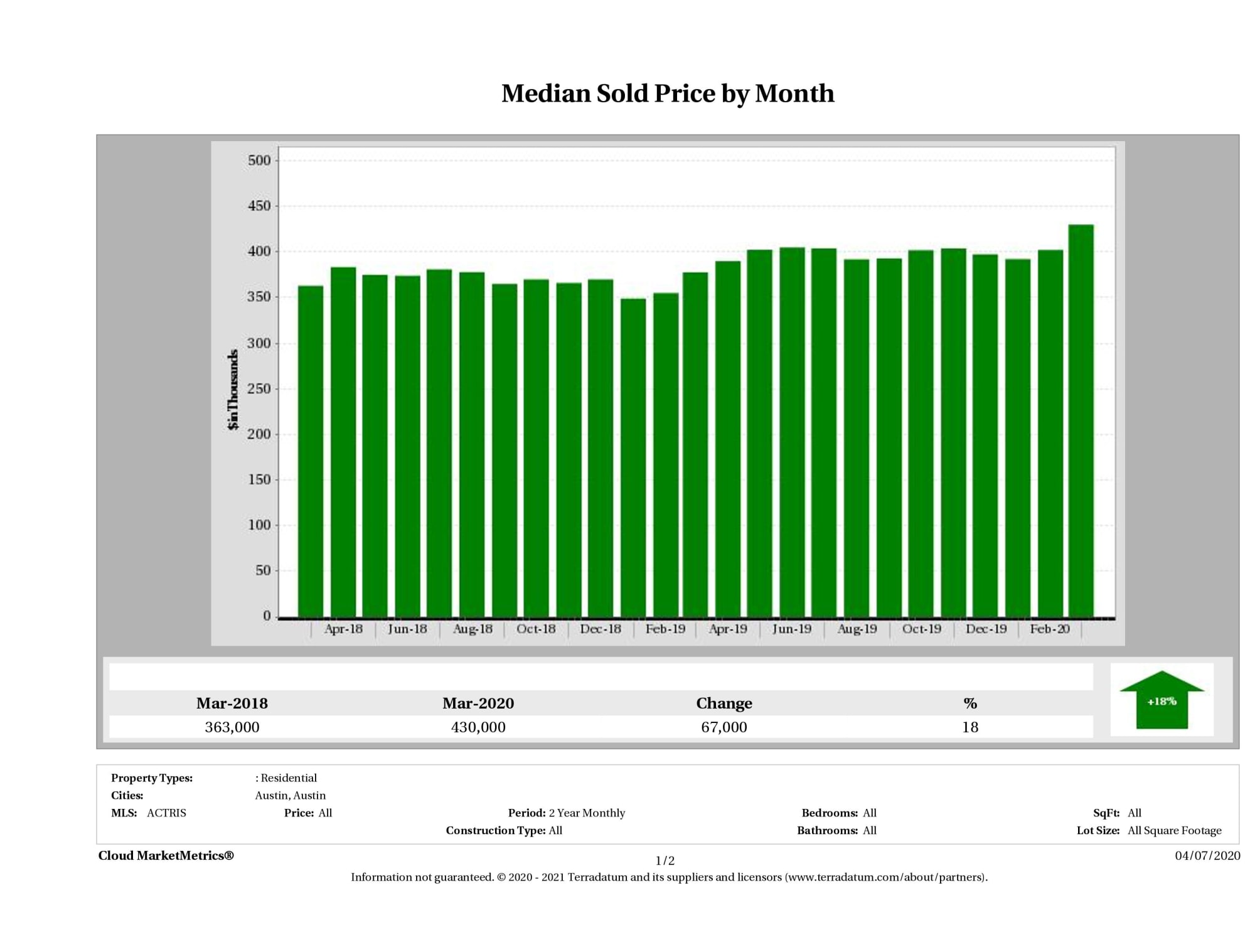 March Stats Synopsis 