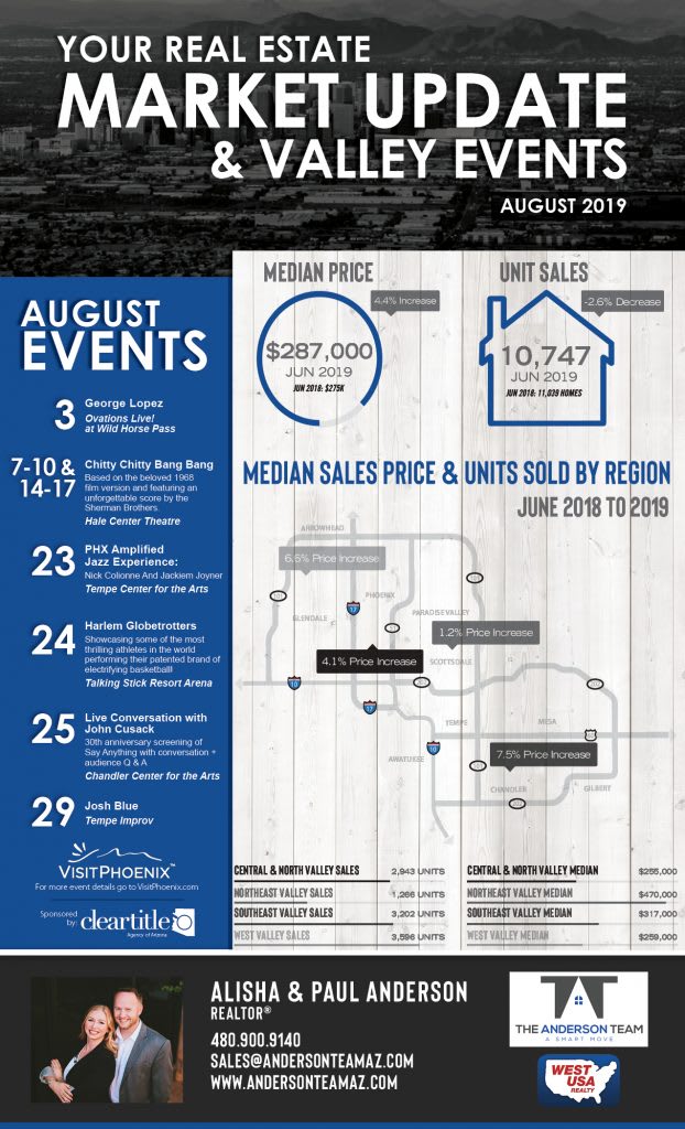 August 2019 Market Update and Events