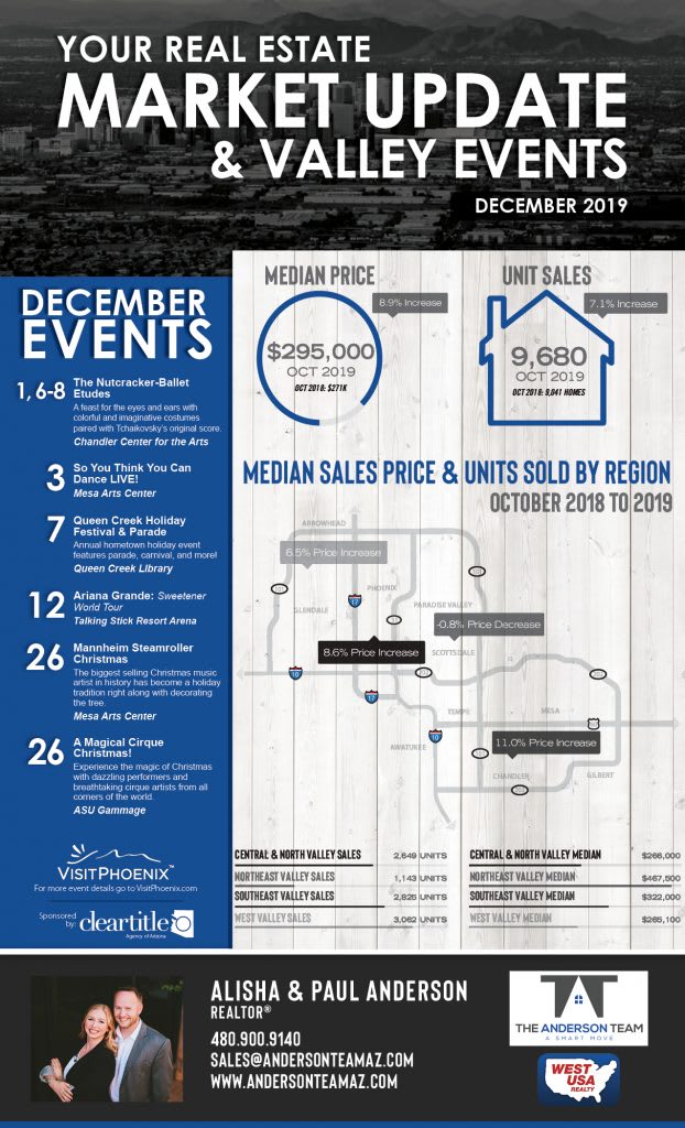 December 2019 Events and Market Update
