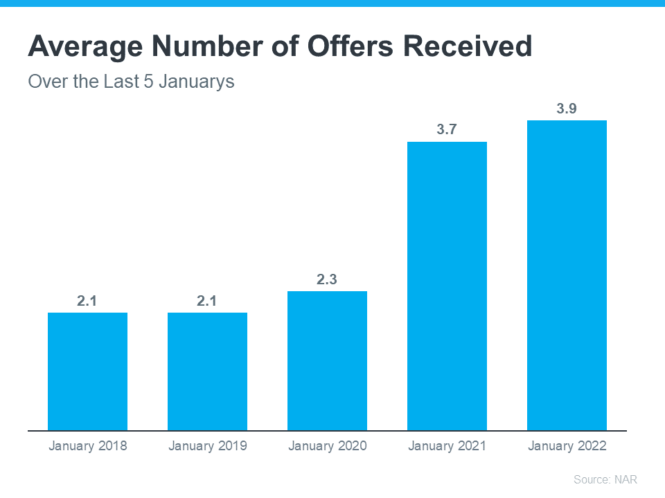 How To Navigate a Market Where Multiple Offers Is the New Normal | Simplifying The Market