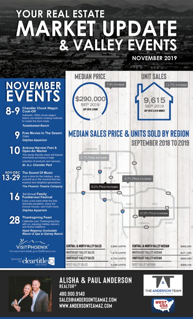 November 2019 Market Update and Events