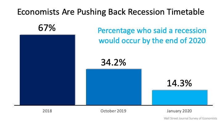 Strength of the Economy Is Surprising the Experts | MyKCM