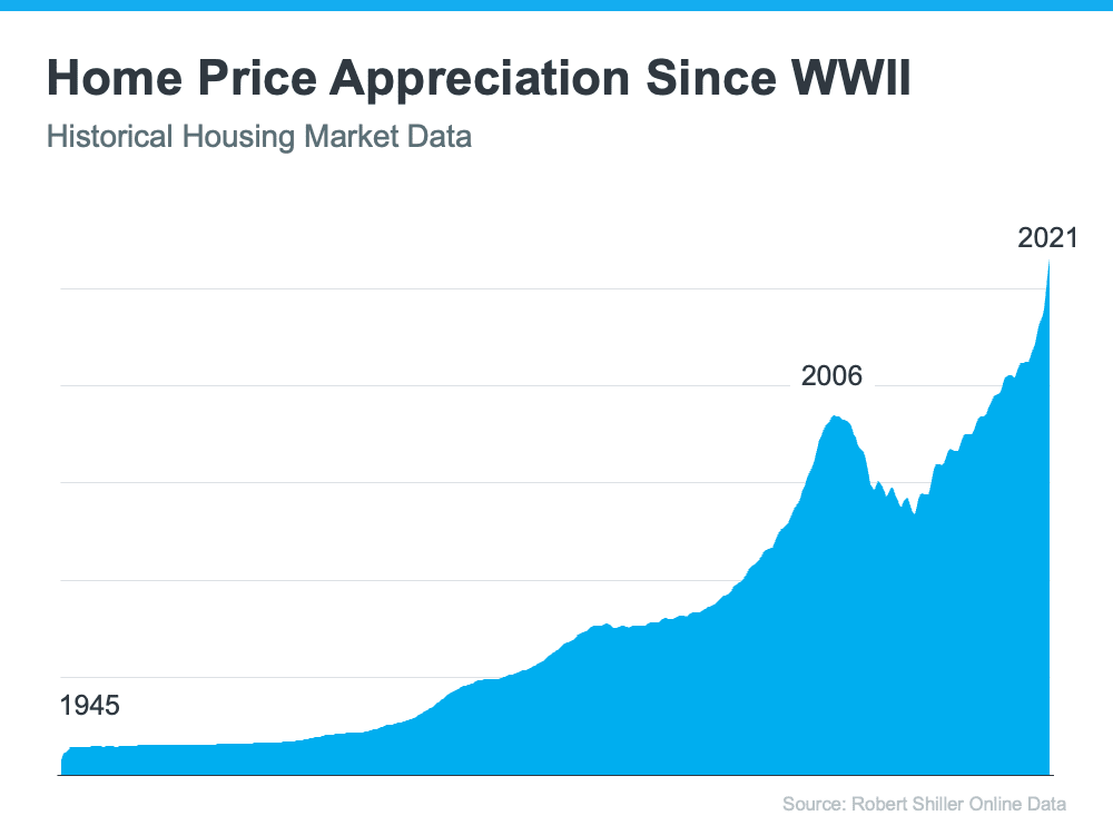 Why This Housing Market Is Not a Bubble Ready To Pop | Simplifying The Market