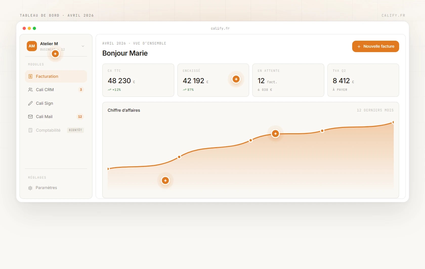 Tableau de bord de Calify : chiffre d’affaires, encaissements, factures en attente et TVA, avec les modules Facturation, CRM, Sign et Mail