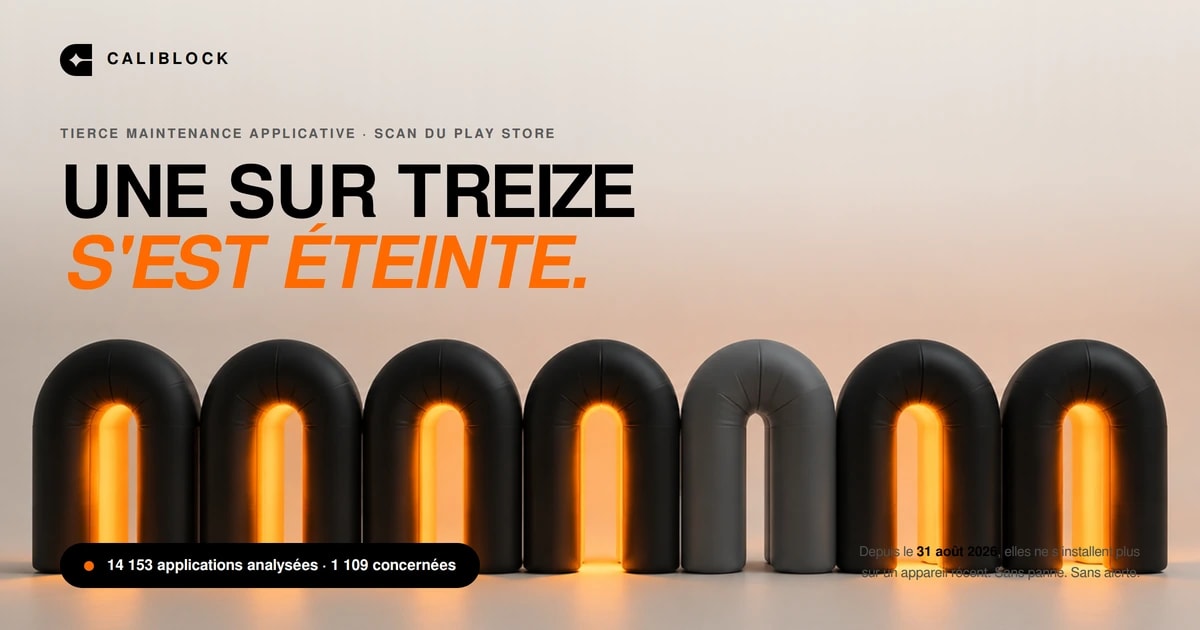 Une application sur treize Sur 14 153 applications analysées sur le Play Store, 1 109 présentaient au moins un signal de maintenance préoccupant, soit environ une application sur treize.