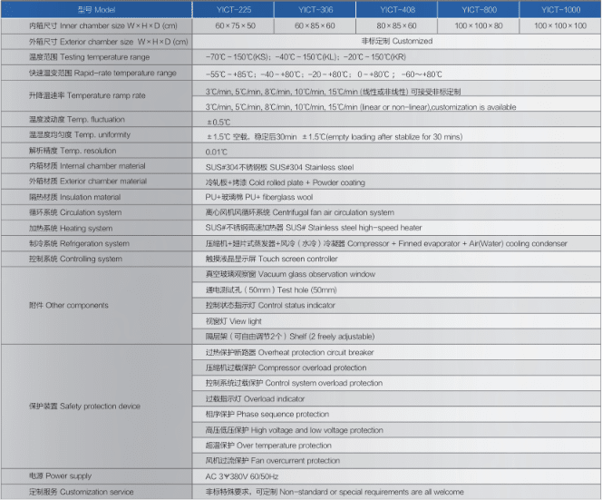 YICT Series – Yuanyao YICT Series