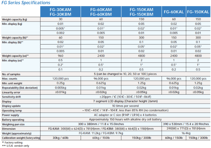 FG Series Platform Scales – A&D FG Series Platform Scales