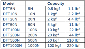 DFT (5N – 1,000N) – NEXTECH DFT (5N – 1,000N) – รูปที่ 2