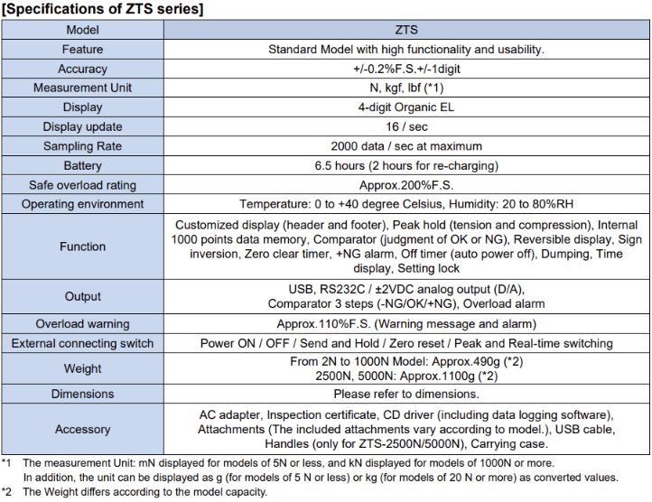 ZTS (2N – 5,000N) – IMADA ZTS (2N – 5,000N) – รูปที่ 2