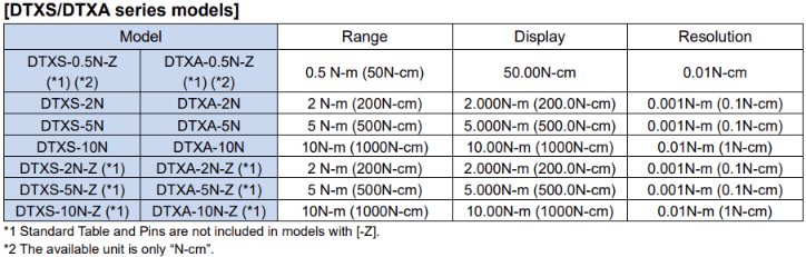 DTXS (0.5 N⋅m - 10 N⋅m) – IMADA DTXS (0.5 N⋅m - 10 N⋅m) – รูปที่ 2