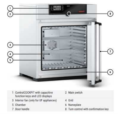 Hot Air Oven Memmert UN,UN-Plus Series – รูปที่ 3
