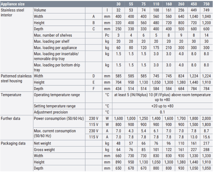 IF, IF-Plus Series – Memmert IF, IF-Plus Series – รูปที่ 1