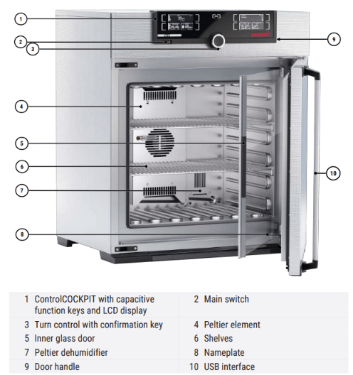 HPPeco Series – Memmert HPPeco Series – รูปที่ 2