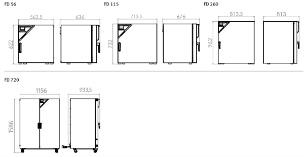 FD series – Binder FD series – รูปที่ 3