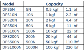 DFS (5N – 1,000N) – NEXTECH DFS (5N – 1,000N) – รูปที่ 2
