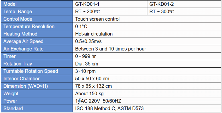 GT-KD01 – GESTER GT-KD01 – รูปที่ 1