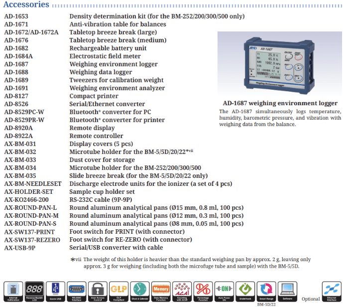 BM Series – A&D BM Series – รูปที่ 4