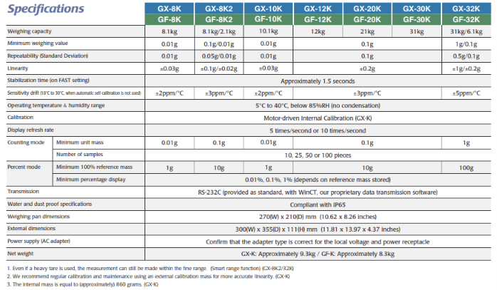 GX-K/GF-K Series – A&D GX-K/GF-K Series – รูปที่ 2