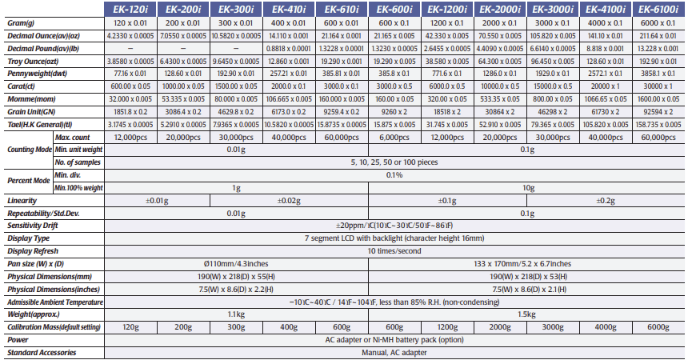 EK-i/EW-i Series – A&D EK-i/EW-i Series – รูปที่ 1