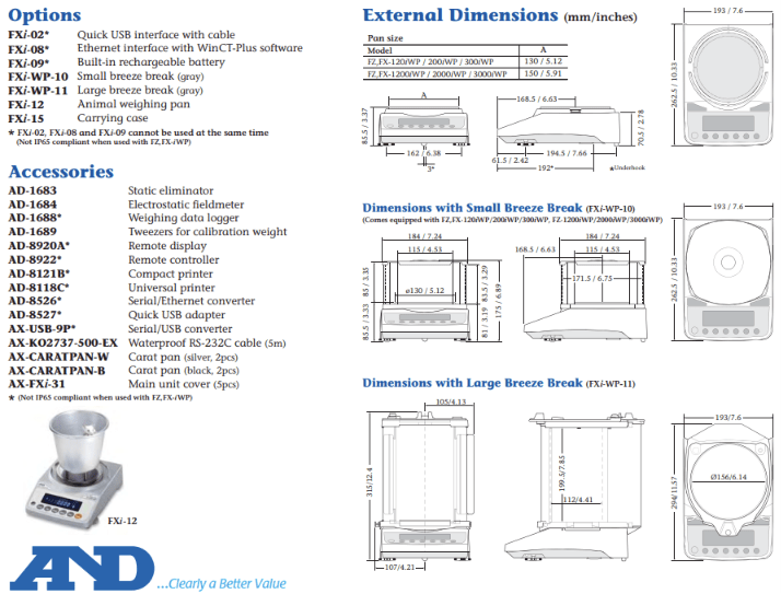 FZ-iWP/FX-iWP – A&D FZ-iWP/FX-iWP – รูปที่ 2