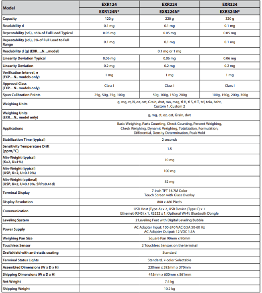 Explorer™ Analytical EXR – OHUAS Explorer™ Analytical EXR – รูปที่ 1