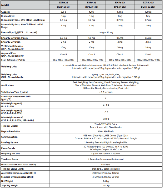 Explorer™ Analytical EXR – OHUAS Explorer™ Analytical EXR – รูปที่ 2