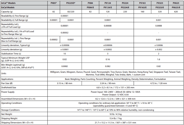 Pioneer™ Analytical – OHUAS Pioneer™ Analytical – รูปที่ 2
